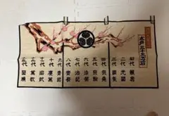 徳川三家水戸藩当主名　のれん
