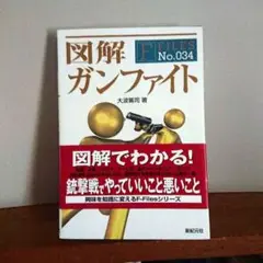 図解 ガンファイト