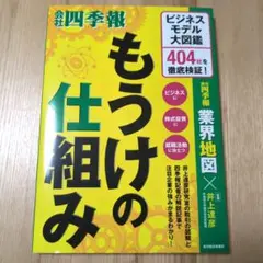 【美品】もうけの仕組み