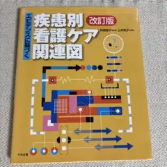 エビデンスに基づく疾患別看護ケア関連図