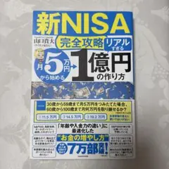 【新NISA完全攻略】月5万円から始める「リアルすぎる」1億円の作り方