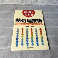絵で見てわかる熱処理技術