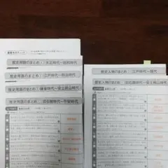 SAPIX 社会 用語のまとめ 6年生