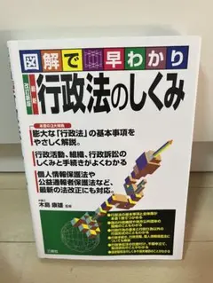 行政法の仕組み