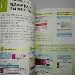 月3万円おトク! メルカリのコツ