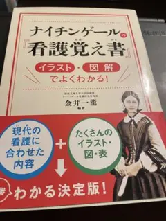 ナイチンゲールの『看護覚え書』イラスト・図解でよくわかる!