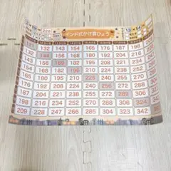 お風呂ポスター 九九 掛け算 インド式掛け算 1枚 ジーニアス先生のお風呂塾