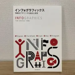 インフォグラフィックス : 情報をデザインする視点と表現