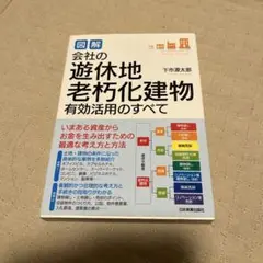 会社の遊休地老朽化建物