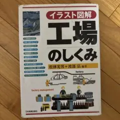 <イラスト図解>工場のしくみ