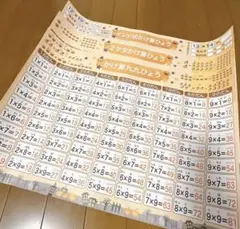 ジーニアス先生のお風呂塾 お風呂ポスター インド式掛け算 B3サイズ