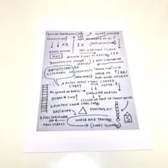 バスキア展 ポストカード
