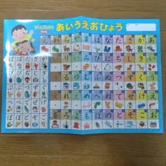 教育ポスターセット ひらがな カタカナ アルファベット