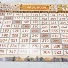 ジーニアス先生のお風呂塾 インド式掛け算 B3サイズ １枚