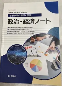 政治・経済ノート A4サイズ