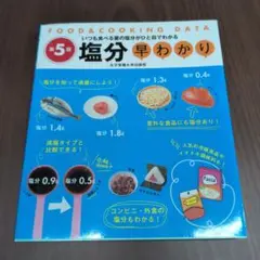 塩分早わかり