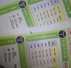 偏差値79 進研模試 結果表
