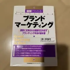ブランド・マーケティング