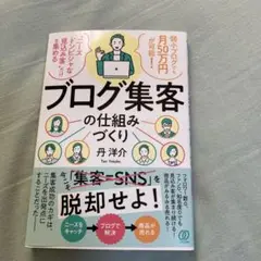 ブログ集客の仕組みづくり
