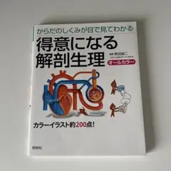 【未使用】得意になる解剖生理