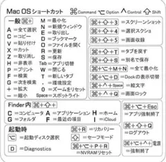 ショートカットキー シール Mac OSショートカット キーボード早見表