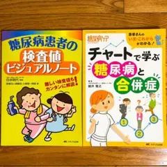 糖尿病患者の検査値ビジュアルノート❇️チャートで学ぶ糖尿病と合併症