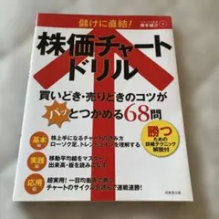 株価チャートドリル 68問