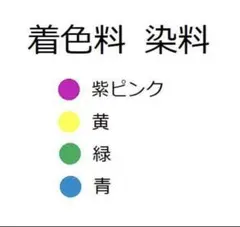 着色料　染め粉　塩基性染料　着色剤　130-1