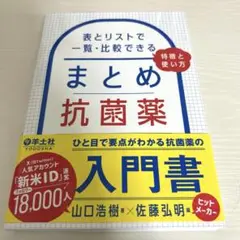 まとめ抗菌薬