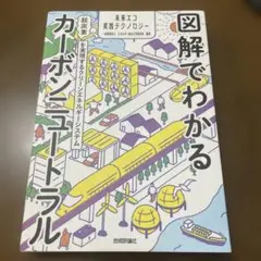 図解でわかるカーボンニュートラル ～脱炭素を実現するクリーンエネルギーシステム～