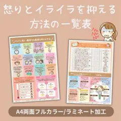 怒りやイライラを抑える方法の一覧表＜感情を管理する早見表＞A4ラミネート加工