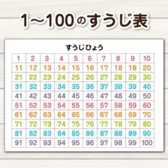 期間限定 匿名配送 1〜100の数字表 A4サイズ知育ポスター
