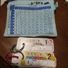 ぶんけい九九カードとポーチセット