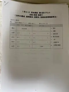 薬ゼミ 薬学ゼミナール 9月コース 週間復習テスト 週テ 問題用紙＋解答解説 薬ゼミ 薬学ゼミナール 9月コース 週間復習テスト 週テ 問題用紙