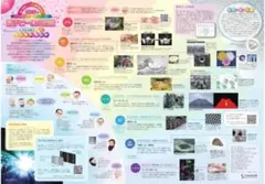 文部科学省「一家に１枚」ポスター『量子ビームの図鑑』量子科学技術研究開発機構監修