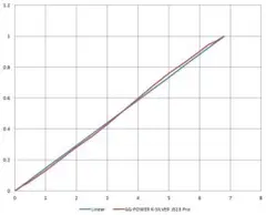 最新リニア！プロ必見！K-SILVER JS13 Pro v2/2個　TMR磁気