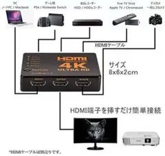 5ポート搭載❣PS3・PS4・Switch・Xboxにも対応♪❤HDMI分配器