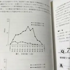 プライマリケアのための うつ病診療Q&A 第2版
