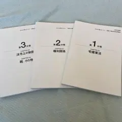 宅建業法 みんなが欲しかった！宅建士の論点別過去問題集　2025年度版