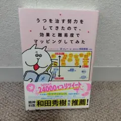うつを治す努力をしてきたので、効果と難易度でマッピングしてみた