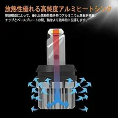 ❤️S25 LED シングル バックランプ キャンセラー内蔵 99%車種対応