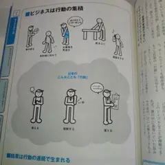 会社や学校やバイト先で後輩が出来て教えたり、教育担当になった方へ…教える技術