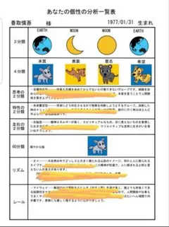 古本　「鬼谷算命術」 占卜学　命運研究用　中華民国再版　4冊セット 古本 「鬼谷算命術」 占卜学 命運研究用 中華民国再版 4冊セット