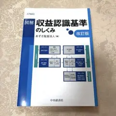 Item thumbnail for item d7752012-53a2-4034-acf3-35310a907b27