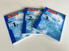 チャート式基礎からの中学1年、2年、3年