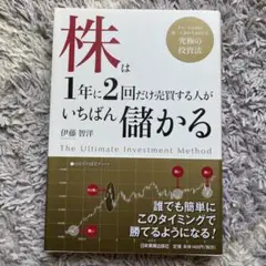 株は1年に2回だけ売買する人がいちばん儲かる