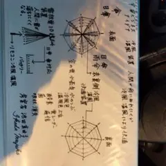 宇宙ビジネス図案