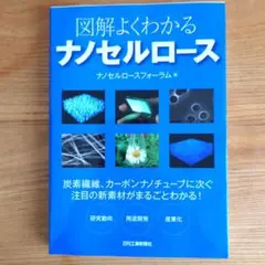 図解よくわかるナノセルロース