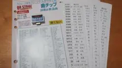 オンステージ ONSTAGE 曲チップ NST2