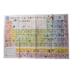 元素記号ポスター